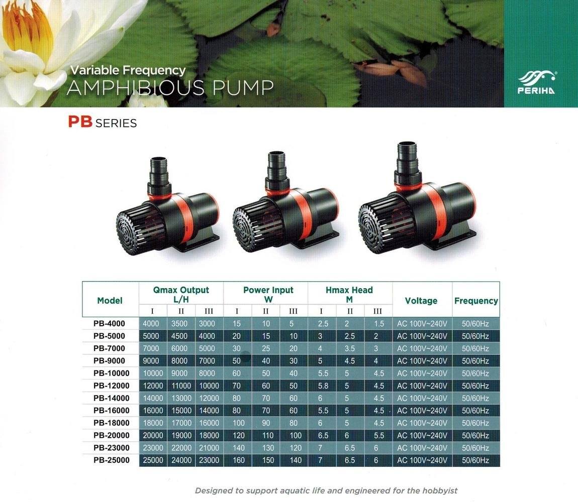 Bảng công suất máy bơm hồ Koi